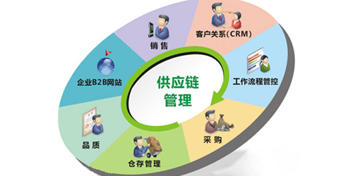 深度解析小黑裙 它为什么会成功，以及供应链管理服务的隐形力量